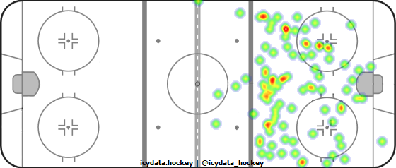 Shot Heat Map