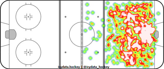 Shot Heat Map