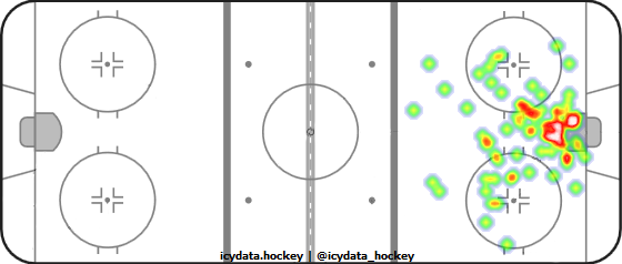 Goal Heat Map