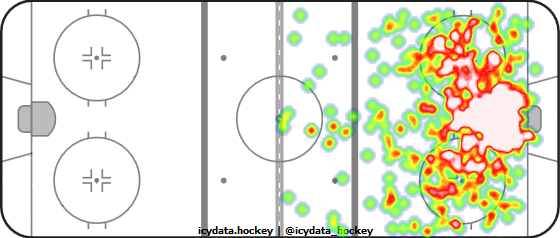 Shot Heat Map