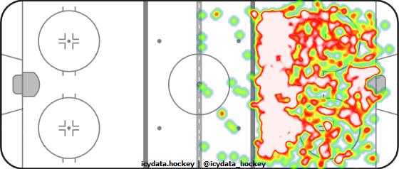 Shot Heat Map