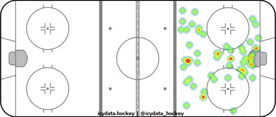 Goal Heat Map