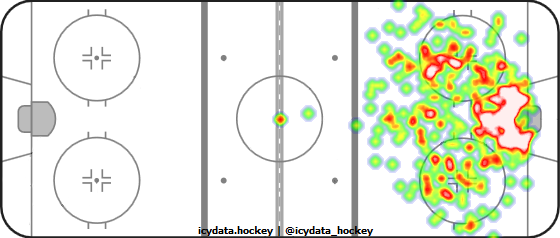 Shot Heat Map