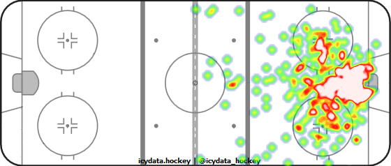 Shot Heat Map