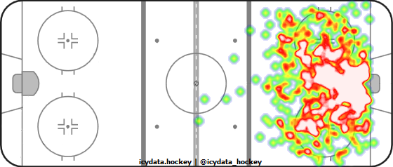 Shot Heat Map