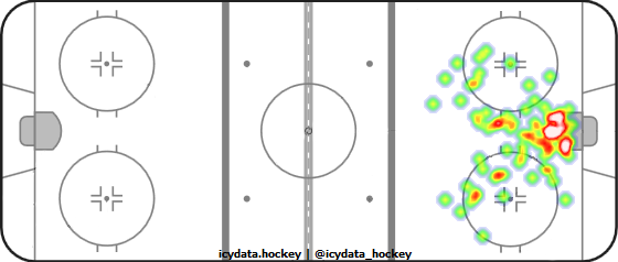 Goal Heat Map