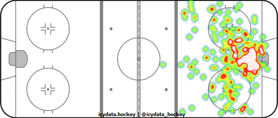 Shot Heat Map