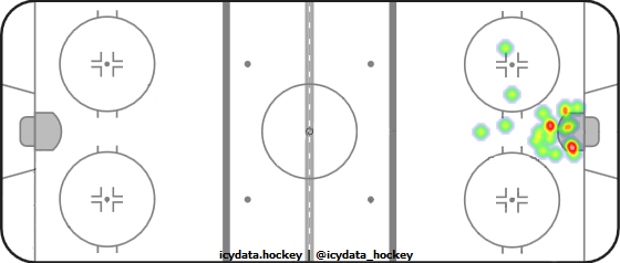 Goal Heat Map