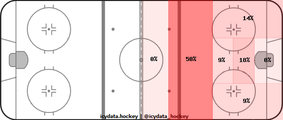 Shot Heat Map