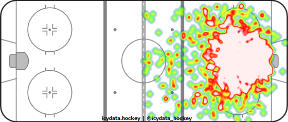 Shot Heat Map