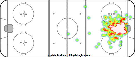 Goal Heat Map