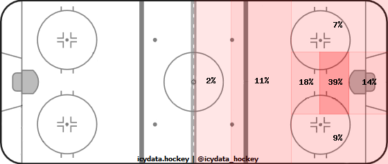 Shot Heat Map