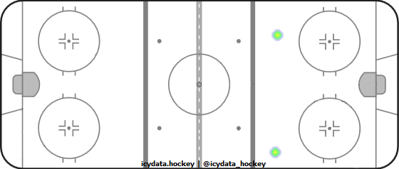 Shot Heat Map