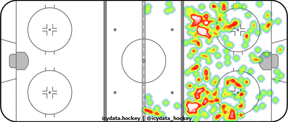 Shot Heat Map