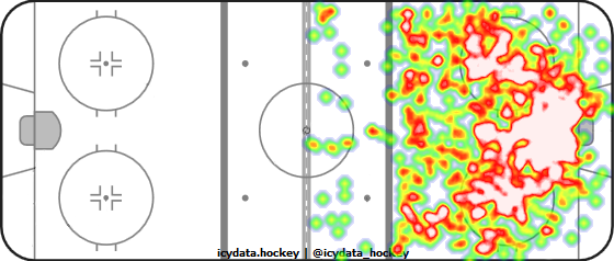 Shot Heat Map