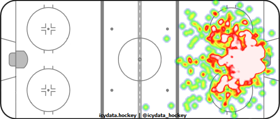 Goal Heat Map