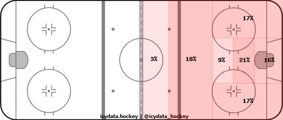 Shot Heat Map