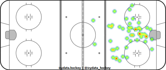 Shot Heat Map