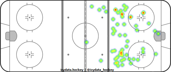 Shot Heat Map