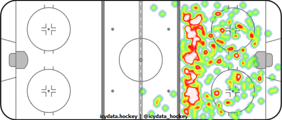 Shot Heat Map