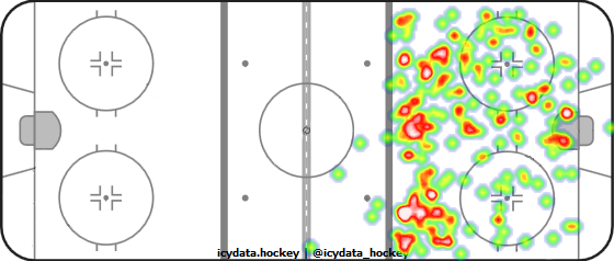 Shot Heat Map