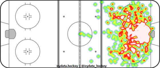 Shot Heat Map