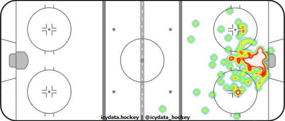 Goal Heat Map