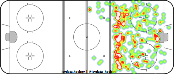 Shot Heat Map