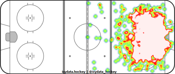 Shot Heat Map