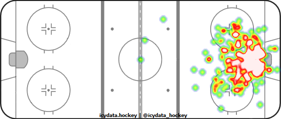 Goal Heat Map