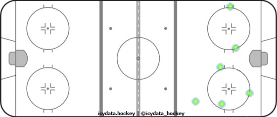 Shot Heat Map