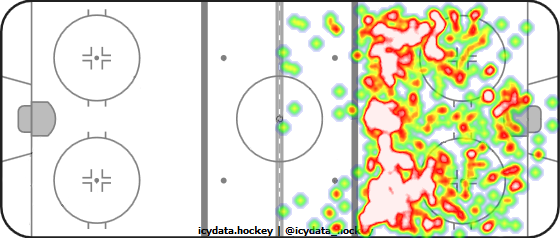 Shot Heat Map