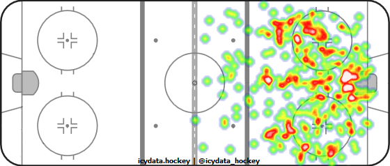 Shot Heat Map