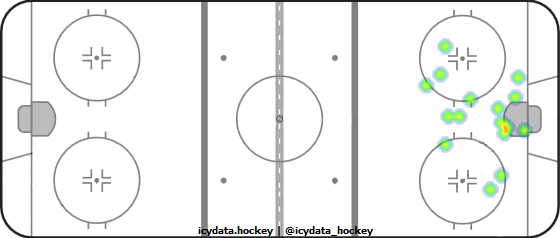 Goal Heat Map