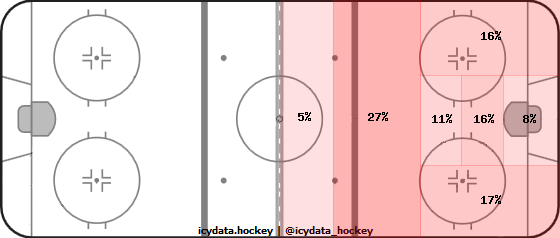 Shot Heat Map