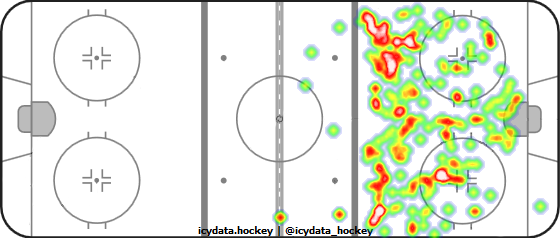 Shot Heat Map