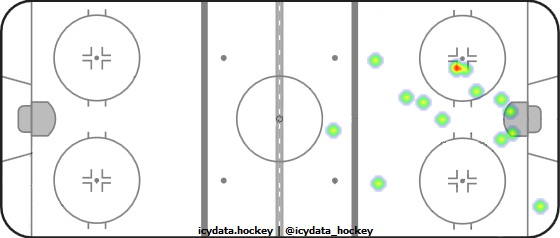 Goal Heat Map