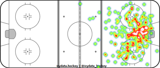 Shot Heat Map