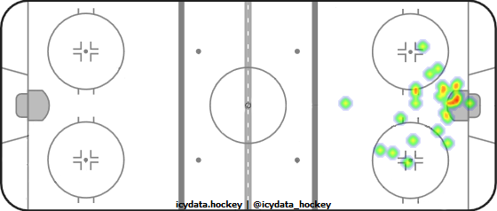 Goal Heat Map