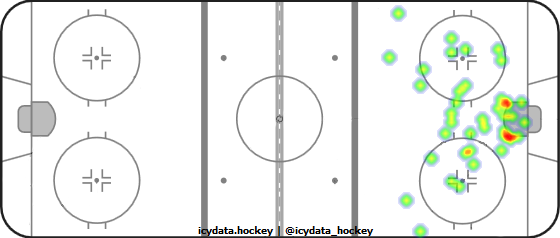 Shot Heat Map