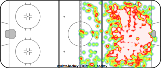 Shot Heat Map