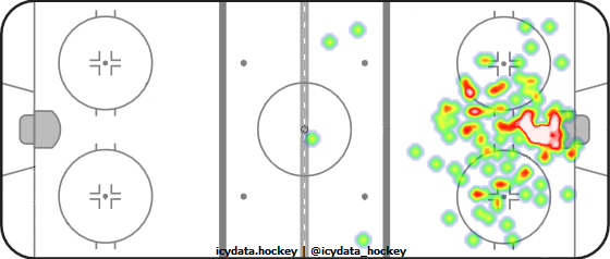 Goal Heat Map