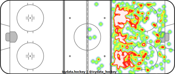 Shot Heat Map