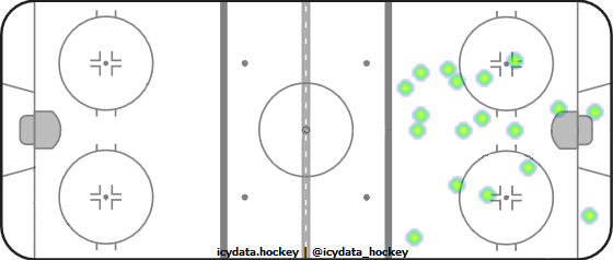 Goal Heat Map