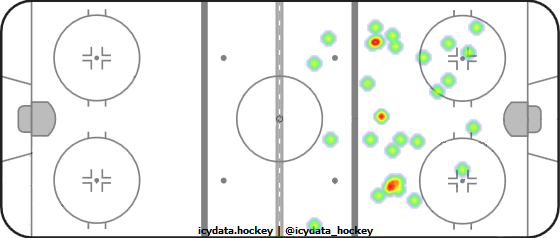 Shot Heat Map