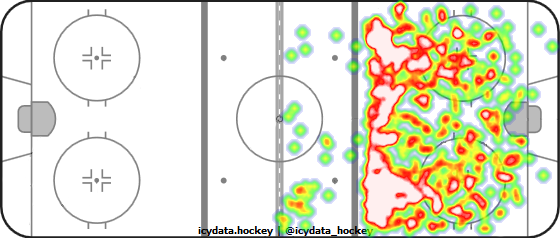 Shot Heat Map