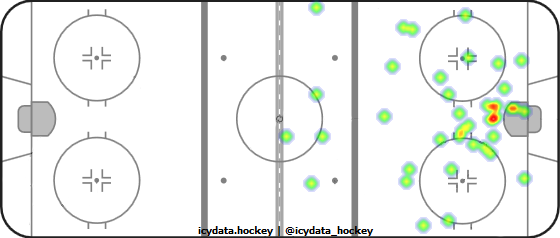 Shot Heat Map