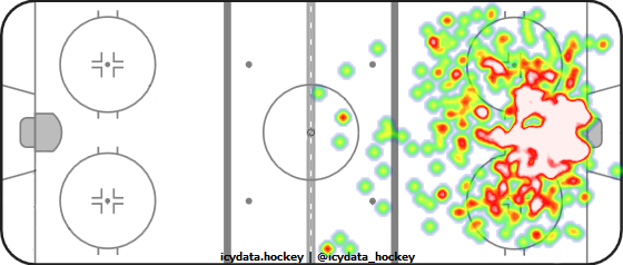 Shot Heat Map