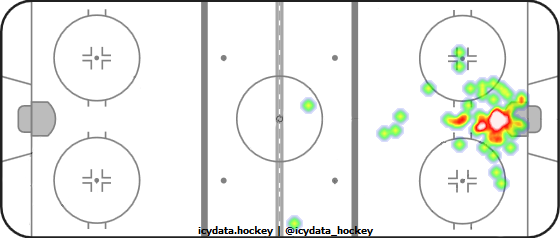 Goal Heat Map