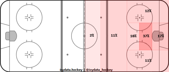 Shot Heat Map